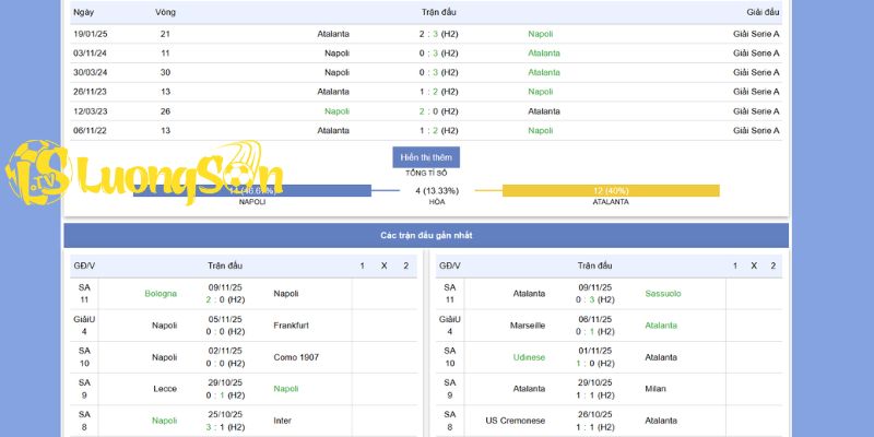 Tỷ lệ kèo chi tiết trận cầu ngày 23/11 giữa Napoli Vs Atalanta